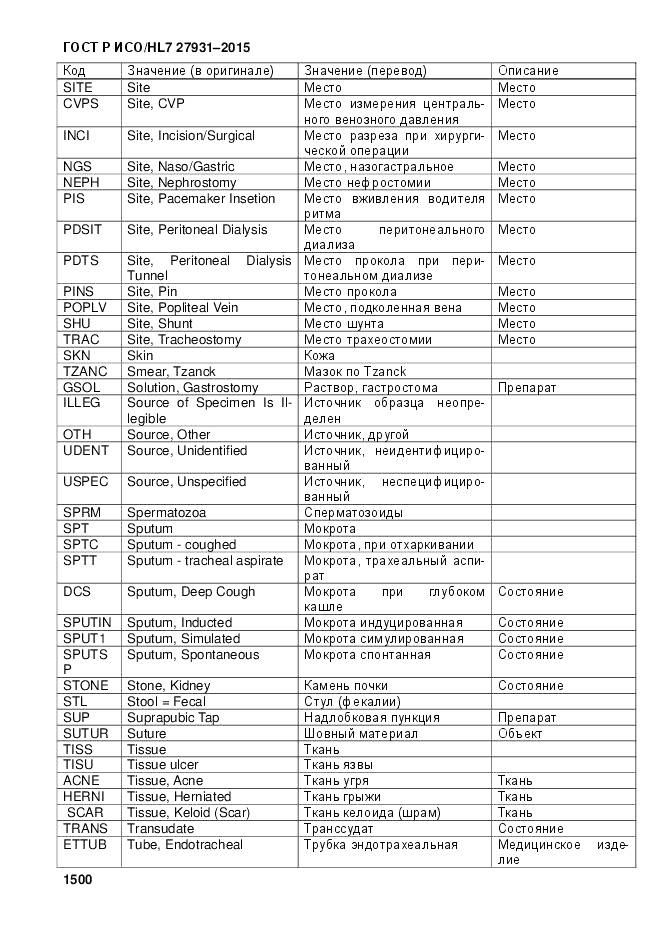 ГОСТ Р ИСО/HL 7 27931-2015, страница 1507